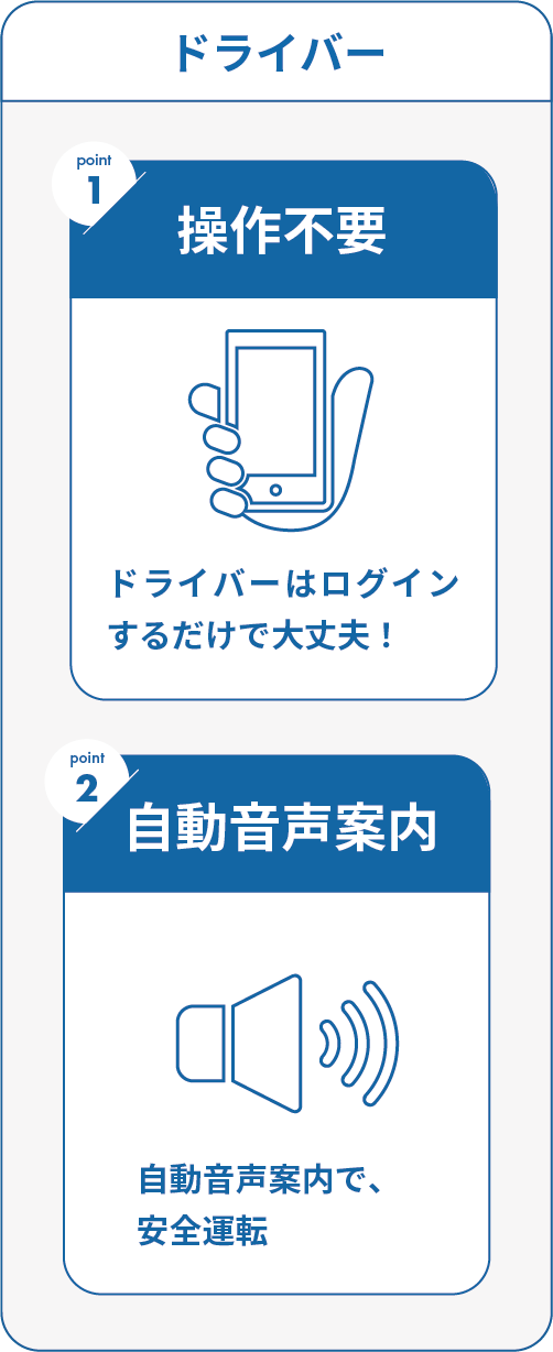 ポイント１