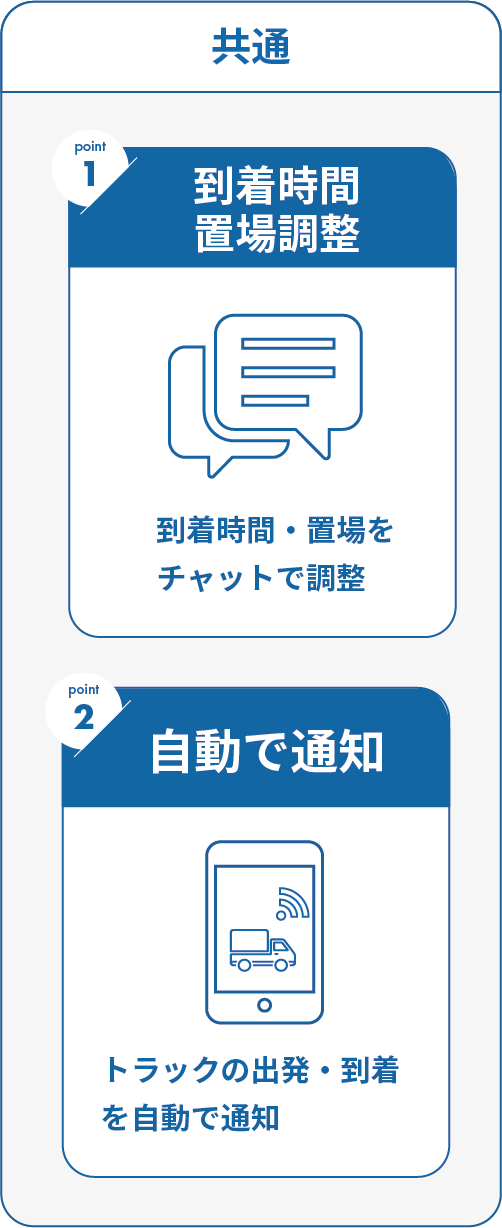 ポイント２