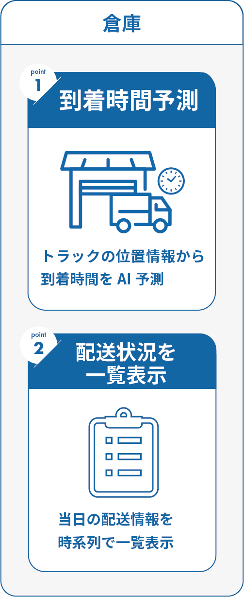 ポイント３